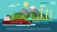 TECO 2030 og Greenstat har inngått en intensjonsavtale om å samarbeide i relevante prosjekter med mål om å utvikle en fullstendig verdikjede for hydrogen.