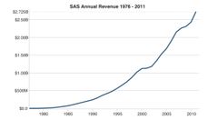 Revenue 2011