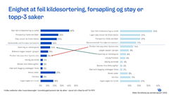 GRAFIKK: Dette er topplisten på hva vi krangler om, både fra beboer og borettslagets perspektiv.