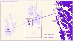 Northen Lights storage infrastructure