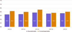Resultat- og forventningsindeksen