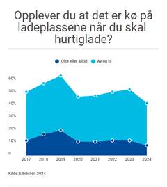 Last ned grafen her: https://infogram.com/ladeko-1h0r6rzvj35wl4e?live