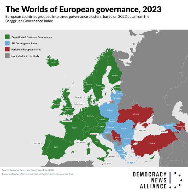 Three worlds of governance in Europe: The new report, based on the Berggruen Governance Index (BGI) 2026, divides the European countries analysed into three groups. These are "Consolidated European Democracies", "EU Convergence States" and "Peripheral European States". (Infographic: Factstory for DNA)