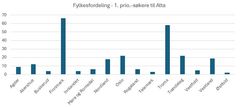 Førsteprioritetssøkere til studiested Alta