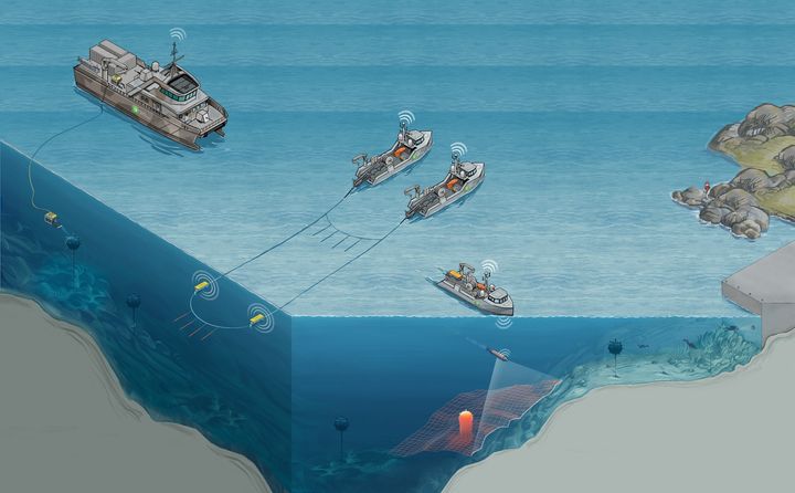 Illustrasjon av det nye norsk minemottiltakssystemet. Miniubåter scanner havbunnen. Ubemannede båter drar et minesveip. Et bemannet støttefartøy styrer operasjonen.