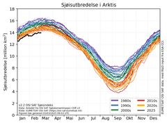 Sjøisutbredelsen i Arktis. Sort linje viser 2025