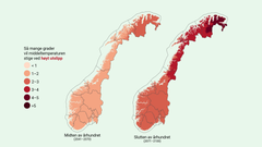 Kartene viser endring i middeltemperatur ved midten og slutten av århundret sammenlignet med dagens middeltemperatur i vårsesongen. Endringene i middeltemperatur er basert på framskrivninger for høyt utslippscenario. Kartene er hentet fra Norsk klimaservicesenter.