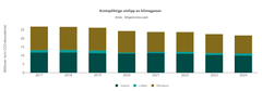 graf som viser kvotepliktige utslipp i norge og utviklingen.