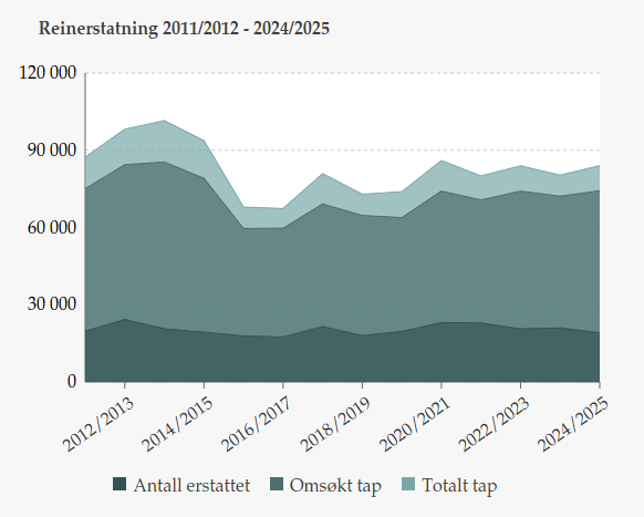 Graf%20tap%20av%20tamrein
