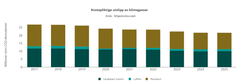 Figur som viser kvotepliktige utslipp av klimagasser.