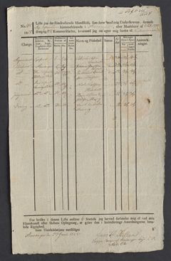Mannskapsliste for "Restauration" (vedlegg til brev fra C.H. Valeur). AV/RA-S-1063/D/Db/L0006/0001: Journalsaker F, jnr. 251-486 / Jnr. 456/1826 F