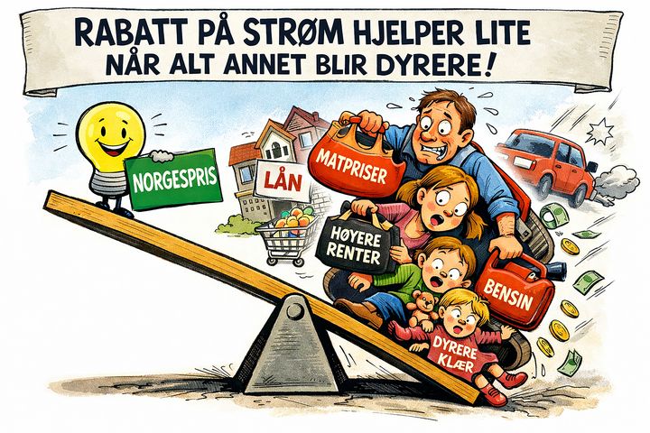 Det hjelper lite med Norgespris til forbrukerne når energipolitikken ellers fører til at varer og tjenester blir tilsvarende dyrere. (ill: Motvind Norge/Sora)