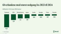 Kilde: OECD (2025)