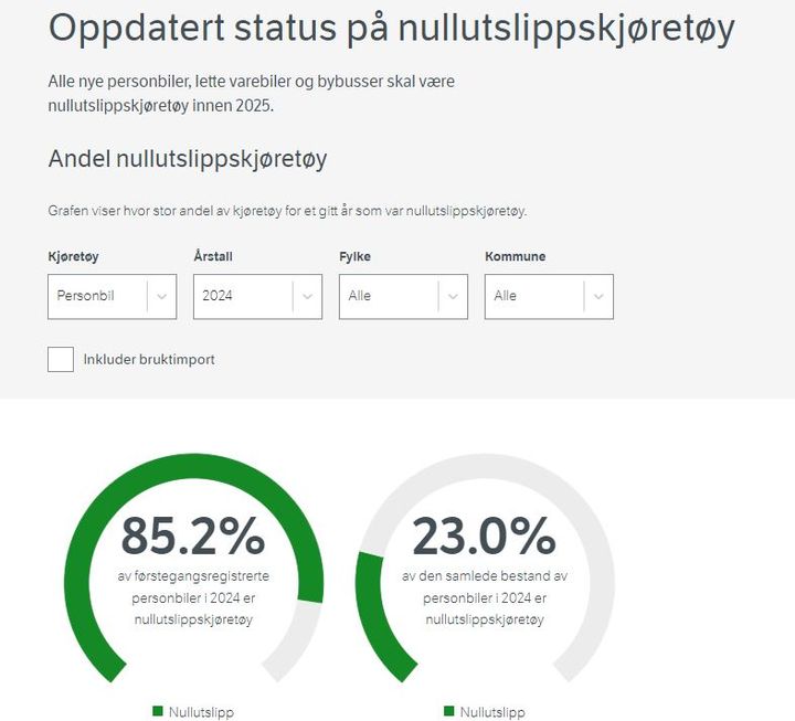 Hvor mange nullutslippskjøretøy?