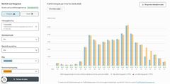 Et tilsvarende mønster dukket opp under kampen mot Elfenbenskysten 30. juni. Trafikken fulgte normalen gjennom dagen, men falt markant akkurat mens kampen ble spilt, før den raskt vendte tilbake til normalt nivå etter kampslutt.
