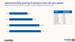 Restulater fra SpareBank 1 Østlandets forventningsundersøkelsen i Q4 2026.