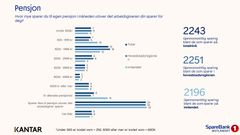Restulater fra SpareBank 1 Østlandets forventningsundersøkelsen i Q4 2026.