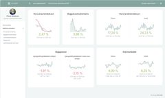 DASHBOARD: I det dashbordet som brukeren ser presenteres gulvmarkedet i volum og verdi, med rådata, gjennomsnittsdiagrammer og flere andre typer indeksvarianter. Statistikken kan brytes ned på produktgrupper og enkeltprodukter.