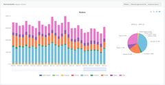 RÅDATA: Statistikkverktøyet gir IFIs medlemmer en omfattende og lett tilgjengelig oversikt over markedsutviklingen for egne produkter og produktkategorier. Brukeren kan velge mellom mange ulike diagrammer og dataoppsett.