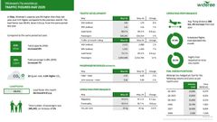 WFmånedstall 06.25