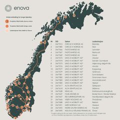 Kart som viser utbyggingen av ladere i Norge til nå, og med siste tildeling.