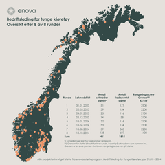 KART: Oversikt over prosjekter som har fått støtte for ladepunkter til bedriftslading i Norge.