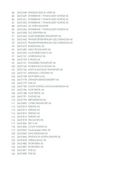 Resultater runde 8 (side 3)