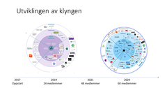 Illustrasjonen viser utviklingen av VRINN siden oppstart i 2017.