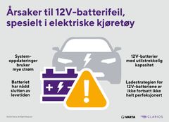 Mange faktorer kan bidra til at 12V-batteriene svikter i elbiler.  Grafikk: Clarios