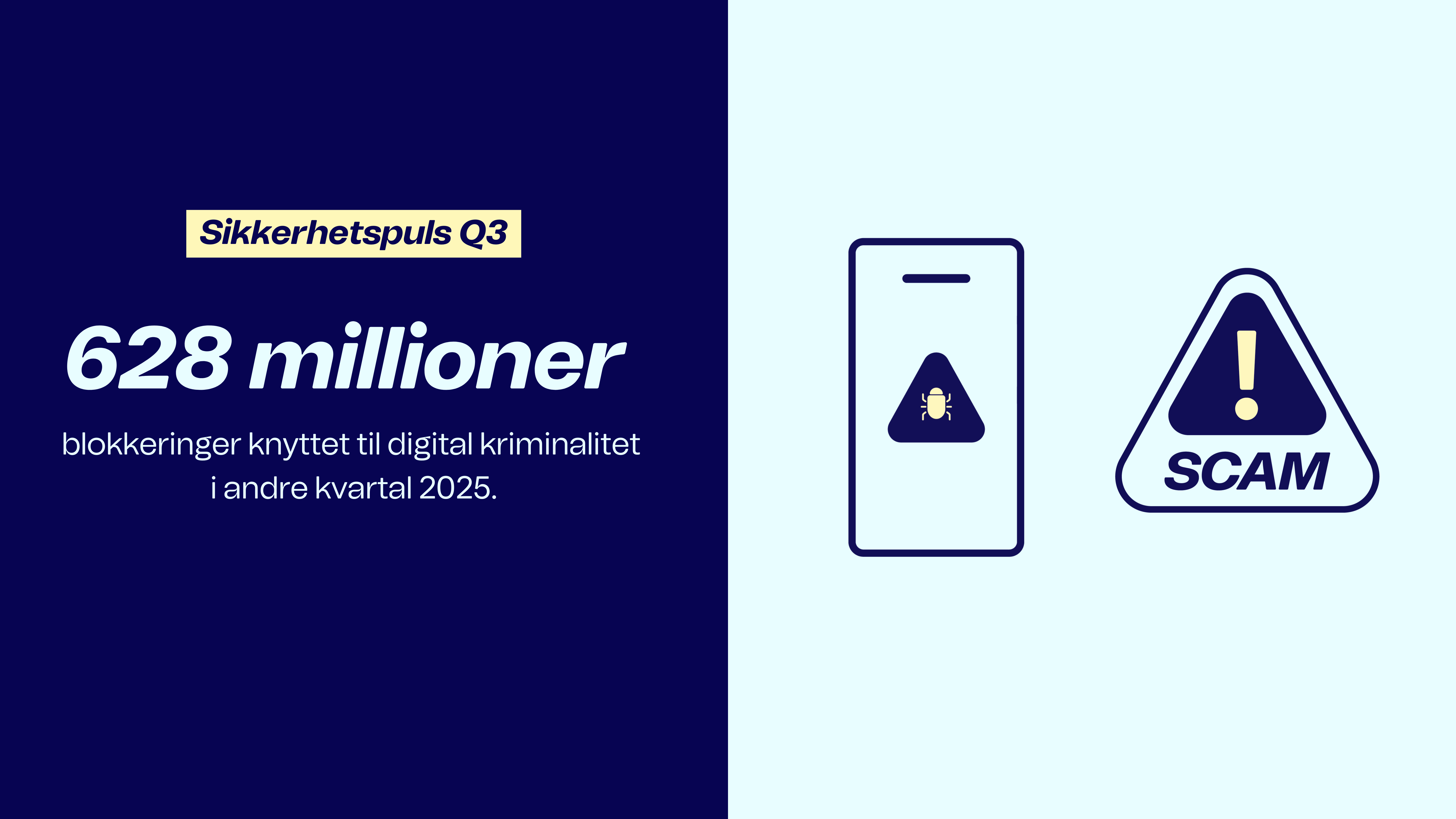 Telenors sikkerhetspuls: – Bruker sosiale medier til å spre skadevare