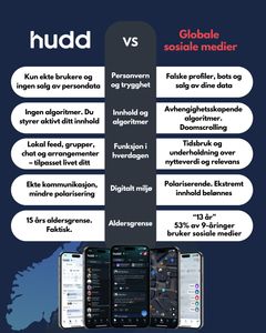Hva Hudd gjør annerledes