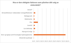 Data fra undersøkelsen til Vianor