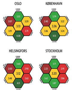 Potensielle innbyggeres vurderinger