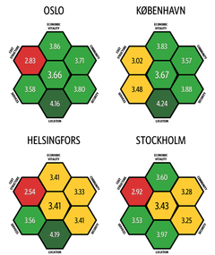 Innbyggernes vurderinger