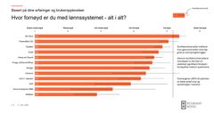 SD Worx Lønn i topp på brukertilfredshet