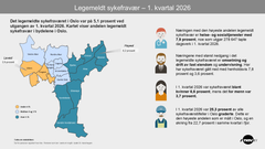 Bydelskart som viser andelen sykmeldte i bydelene i Oslo per 1. kvartal 2026