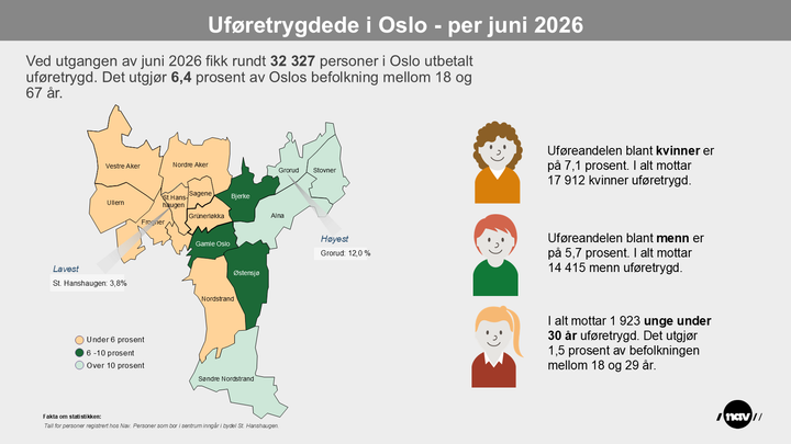 Bydelskart som viser andelen uføre i bydelene i Oslo
