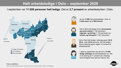 Bydelskart som viser andelen helt arbeidsledige i bydelene i Oslo