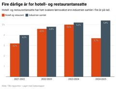 Tall fra TBU / YS-økonom Nina Skrove Falch
