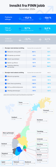 Månedsrapport på stillingsmarkedet - FINN