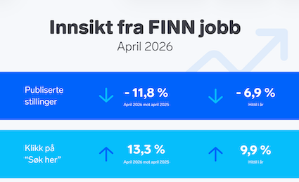Stillingsmarkedet er noe ned fra samme måned i fjor, men det er store ulikheter blant bransjene. Interessen for jobbene er større enn på samme tid i fjor.