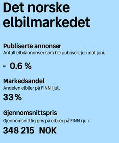 Det norske elbilmarkedet - juli 2026