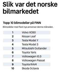 Topp 10 bilmodeller på FINN - juli 2026