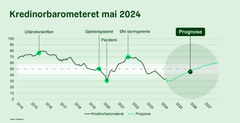 Kredinorbarometeret mai 2024