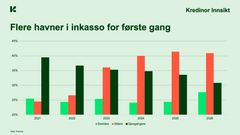 Nye grupper får inkasso for første gang