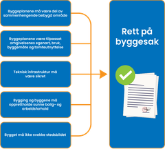 Kriterier for Rett på byggesak