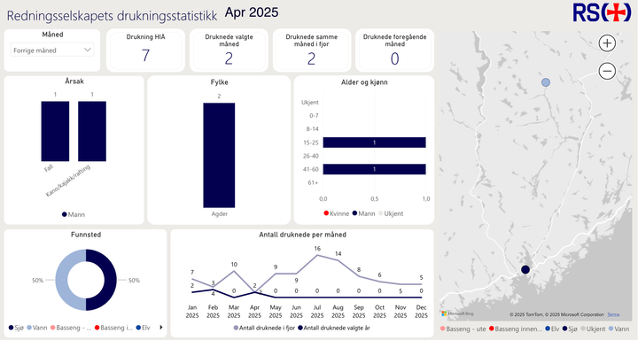 Redningsselskapets drukningsstatistikk viser at to personer omkom i drukningsulykker i april. Se detaljert statistikk på rs.no/drukning.