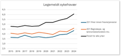 statistikk