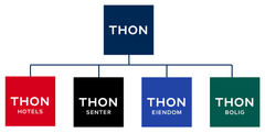 Virksomhetsområdene vil hete Thon Hotels, Thon Senter, Thon Bolig og Thon Eiendom. Dette vil gjøre det enklere å se bredden i konsernet.