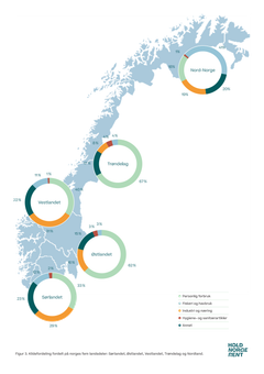 Figur 3. Kildefordeling	fordelt	på norges fem landsdeler: Sørlandet, Østlandet, Vestlandet, Trøndelag og Nordland.